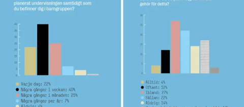 Undirbúningstímar í sænskum leikskólum fá falleinkun stéttarinnar